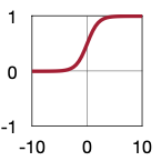 sigmoid