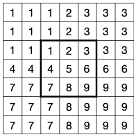 replication padding