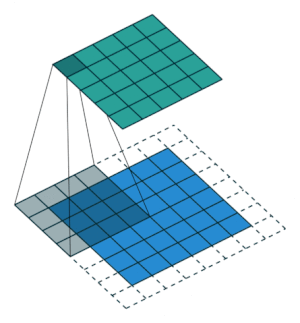 transposed 1