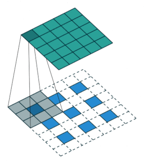 transposed 2