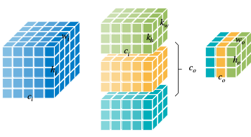 2D convolution