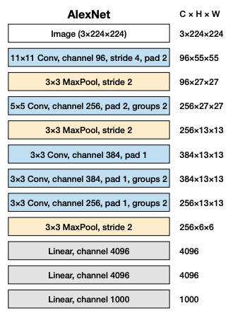 AlexNet example