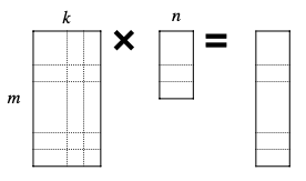 General Matrix-Matrix