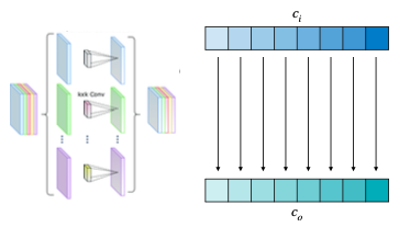 depthwise convolution