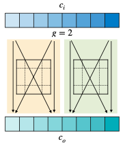 grouped convolution