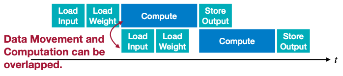 latency