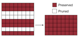 structured