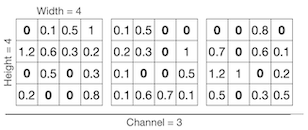 channel pruning ex