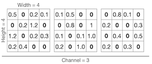 channel pruning ex