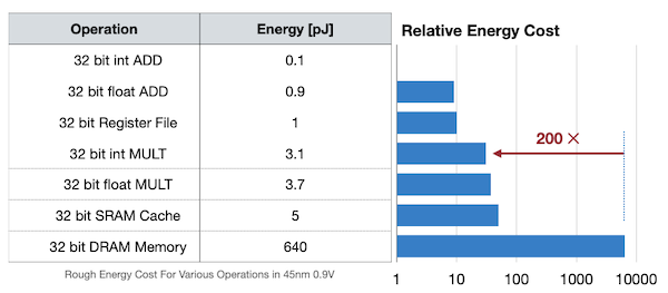 energy cost