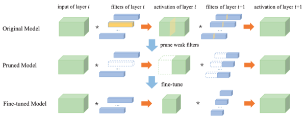 entropy-based pruning