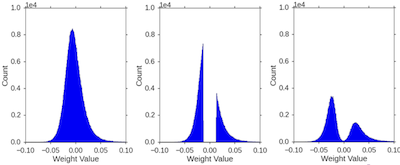 fine tuning parameters