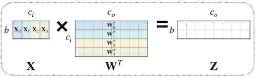 original output