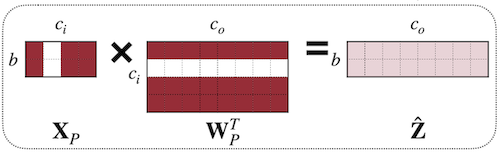 pruned output