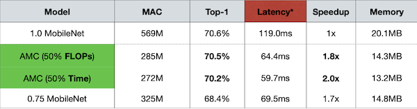 AMC result