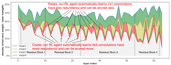AMC sparsity ratio