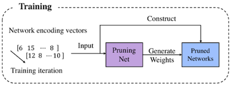MetaPruning training