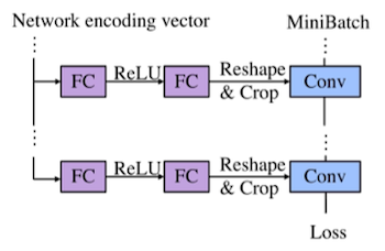 PruningNet connected