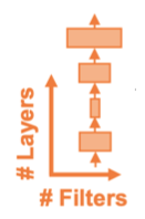 NetAdapt layers filters