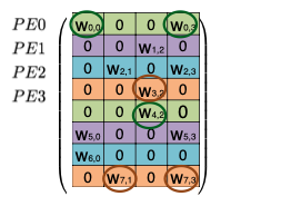 balanced matrix