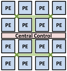 PE