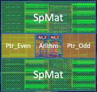 PE layout