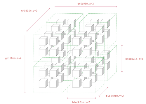 GPU Thread hierarchy