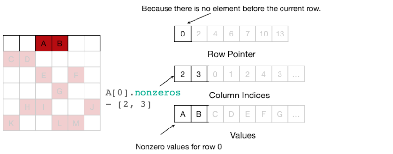 CSR format e.g. 1