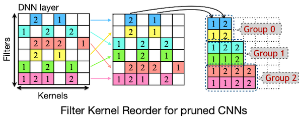 filter kernel reorder