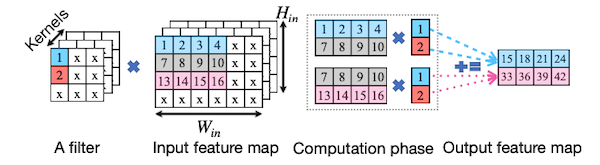 load redundancy elimination
