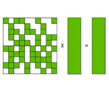 Conventional SpMM