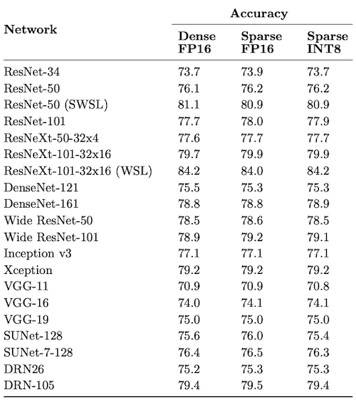 MN benchmark