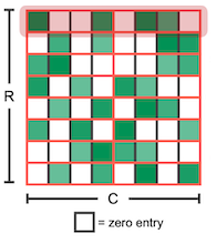 M:N sparsity 1