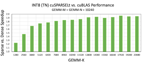 MN sparsity speedup