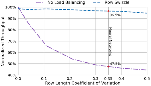 load imbalance result