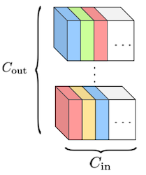 codebook