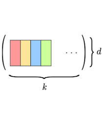 codebook index