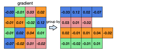 fine-tuning quantized weights 1