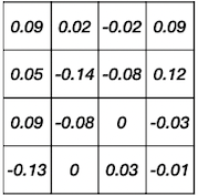 deep compression error 3