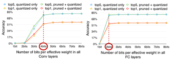 quantization bits