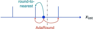 AdaRound e.g.