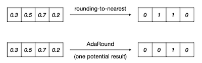 AdaRound