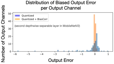 after bias correction