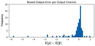 biased error e.g.