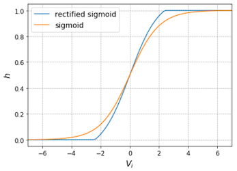 rectified sigmoid 1