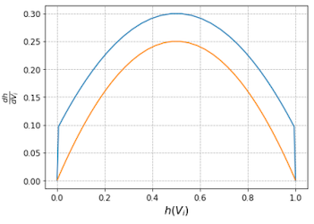 rectified sigmoid 2
