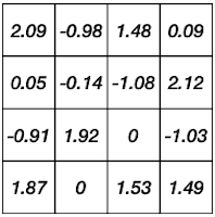 fp32 weight ex