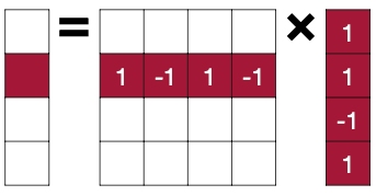 binary quantization ex 4