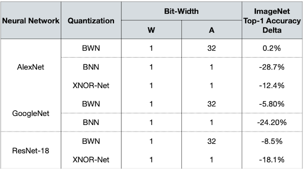 binary accuracy degradation
