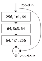 ResNet